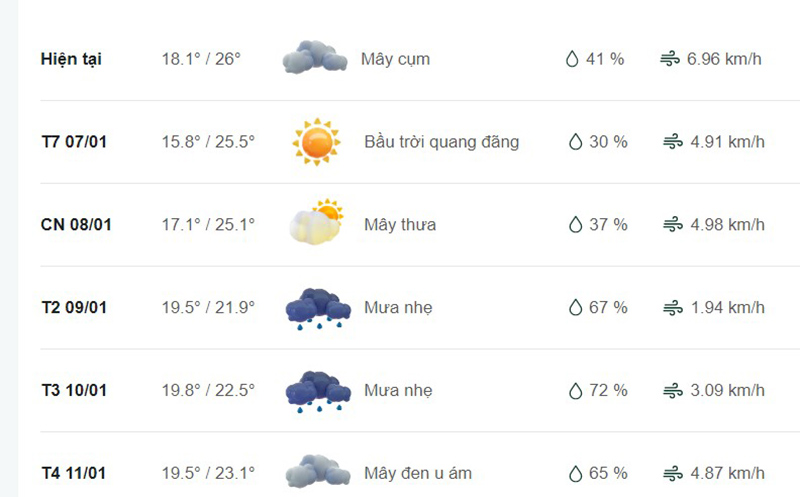 Dự báo thời tiết huyện Tiên Du