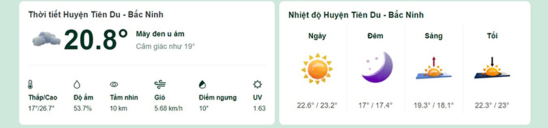 Dự báo thời tiết huyện Tiên Du