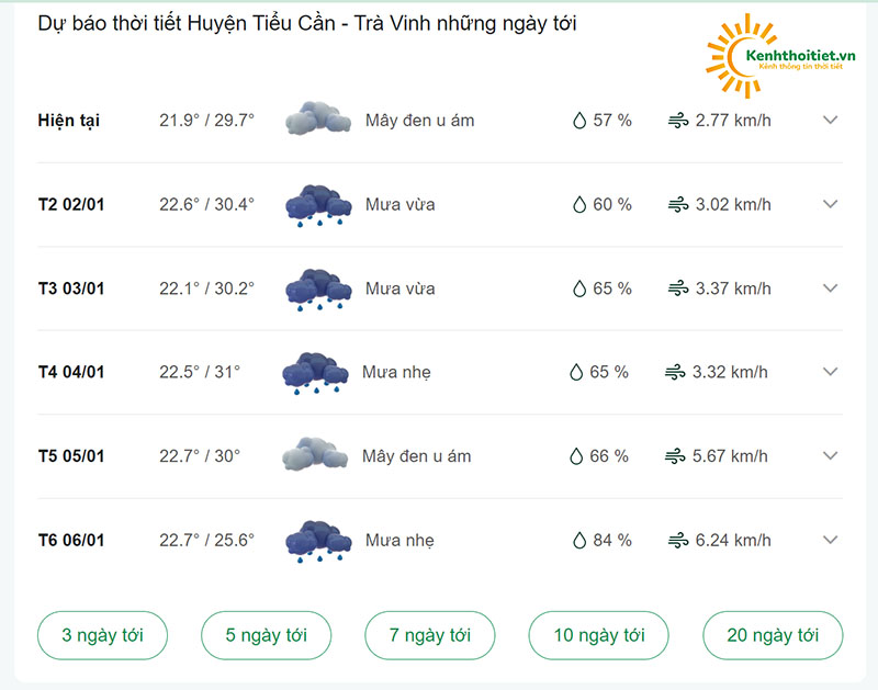 dự báo thời tiết huyện Tiểu Cần những ngày tới