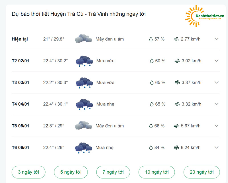 dự báo thời tiết huyện Trà Cú những ngày tới