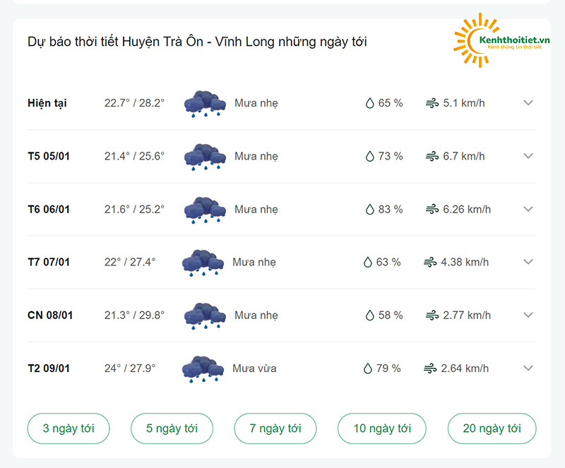 dự báo thời tiết huyện Trà Ôn những ngày tới