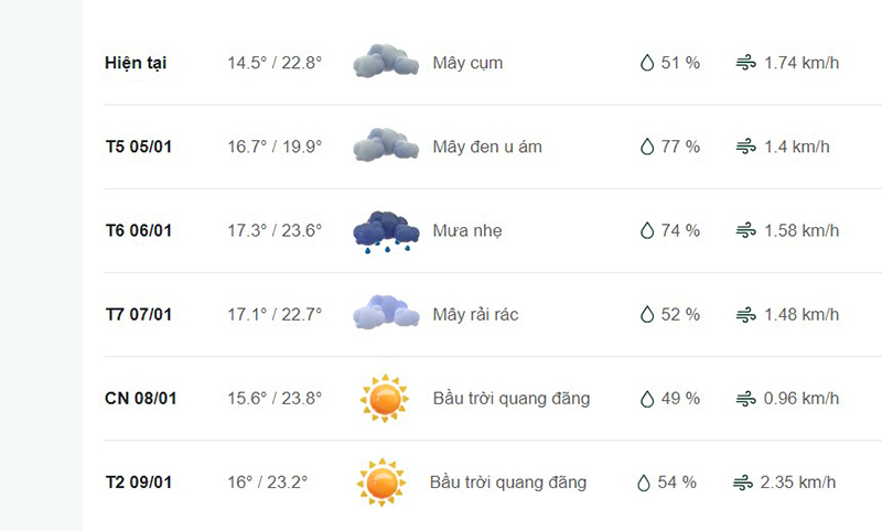 Dự báo thời tiết huyện Trấn Yên