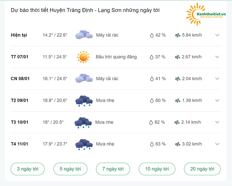 dự báo thời tiết Huyện Tràng Định những ngày tới