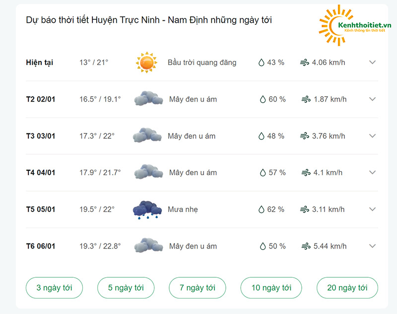 dự báo thời tiết Huyện Trực Ninh những ngày tới
