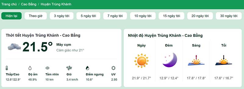Dự báo thời tiết huyện Trùng Khánh