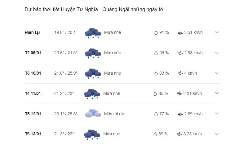 Dự báo thời tiết huyện Tư Nghĩa ngày mai