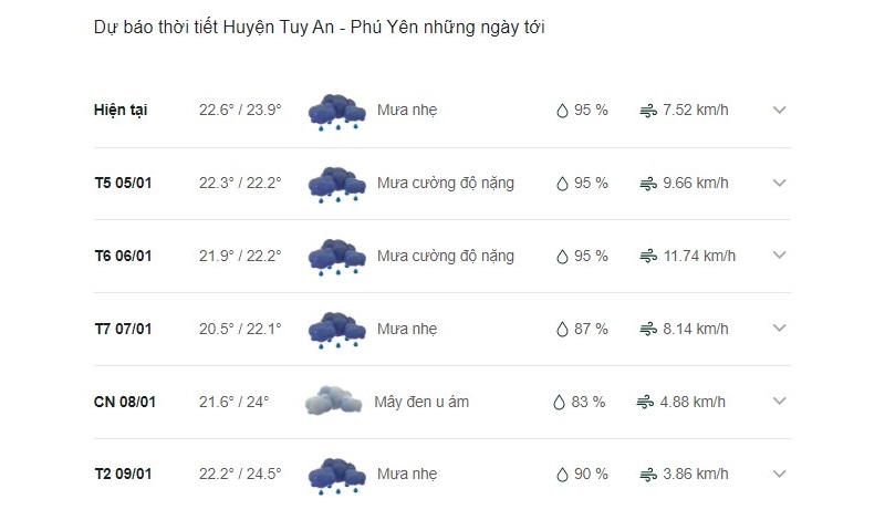Dự báo thời tiết huyện Tuy An ngày mai