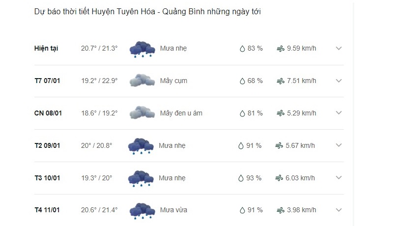 Dự báo thời tiết huyện Tuyên Hóa ngày mai