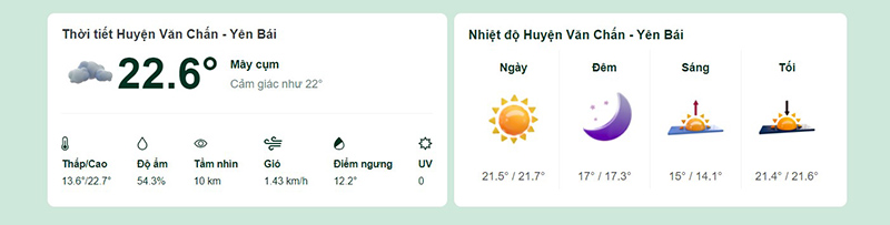 Dự báo thời tiết huyện Văn Chấn