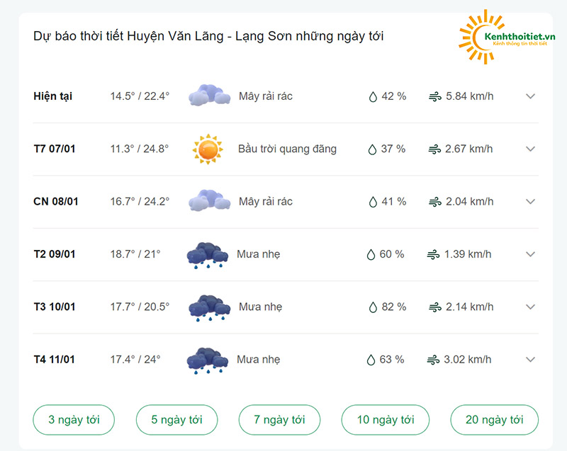 dự báo thời tiết Huyện Văn Lãng những ngày tới