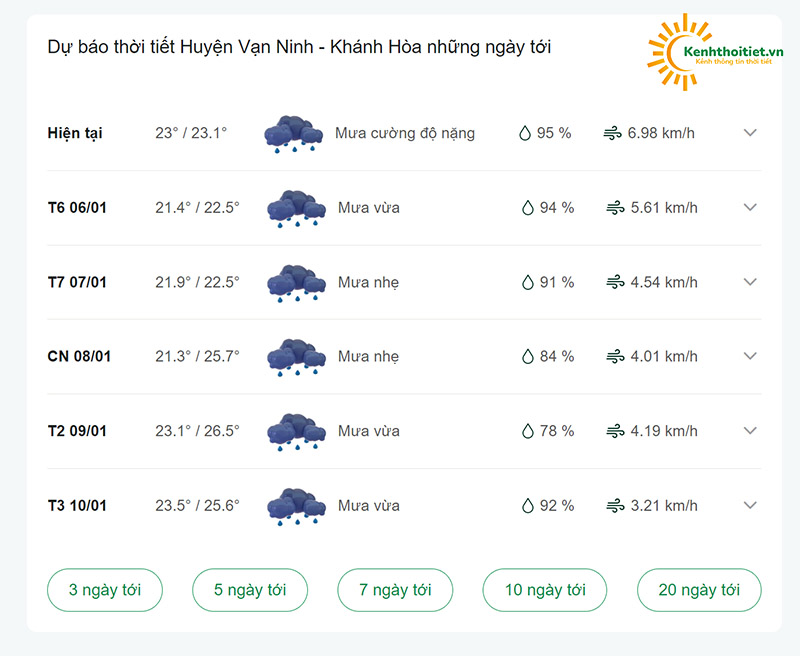 dự báo thời tiết huyện Vạn Ninh những ngày tới