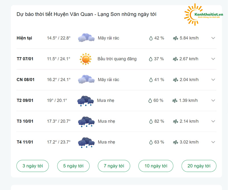 dự báo thời tiết huyện Văn Quan