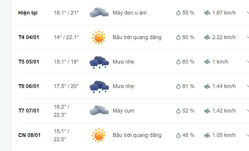 Dự báo thời tiết huyện Văn Yên