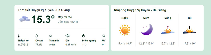 Dự báo thời tiết huyện Vị Xuyên