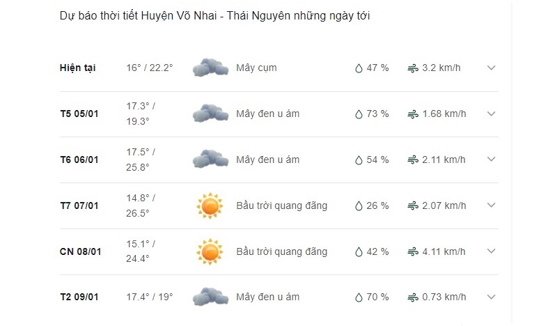 Dự báo thời tiết huyện Võ Nhai ngày mai