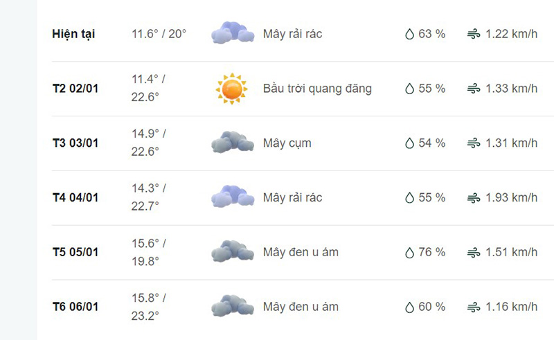 Dự báo thời tiết huyện Xín Mần
