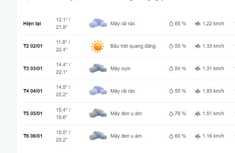 Dự báo thời tiết huyện Yên Minh