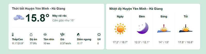 Dự báo thời tiết huyện Yên Minh