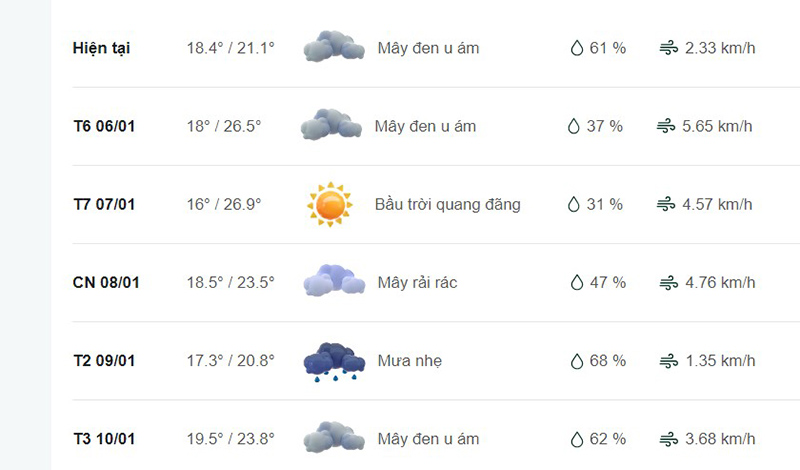 Dự báo thời tiết Yên Phong