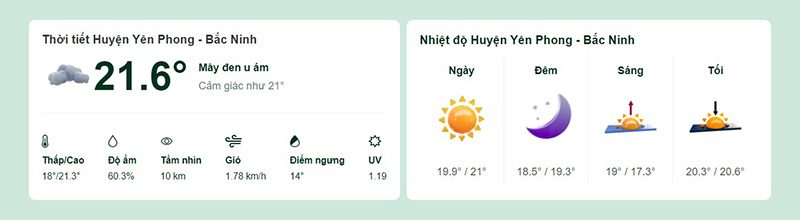 Dự báo thời tiết Yên Phong