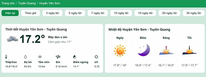 Dự báo thời tiết huyện Yên Sơn
