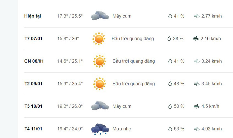Dự báo thời tiết huyện Lâm Thao