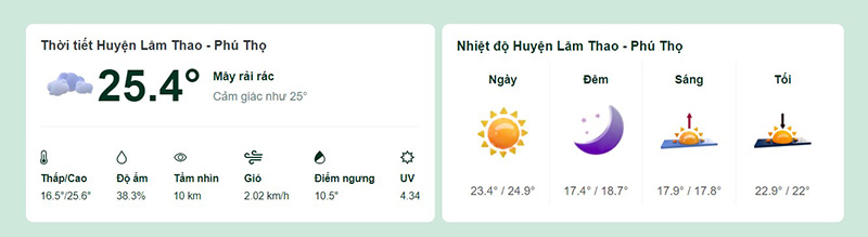 Dự báo thời tiết huyện Lâm Thao