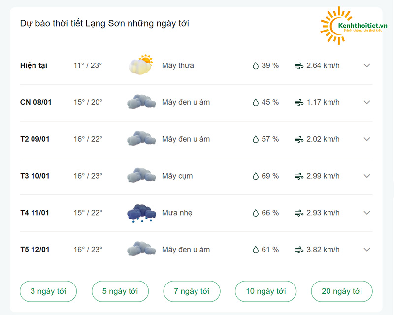 dự báo thời tiết tỉnh  Lạng Sơn những ngày tới