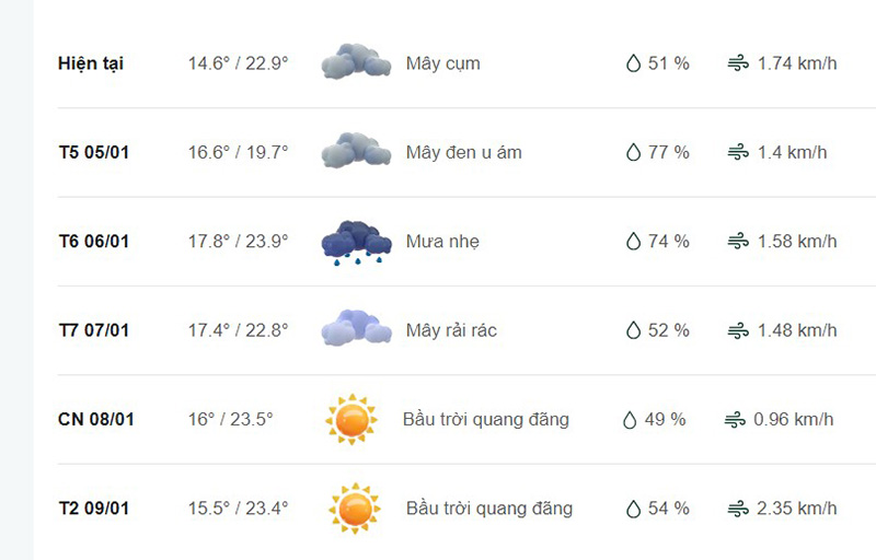 Dự báo thời tiết huyện Mù Cang Chải