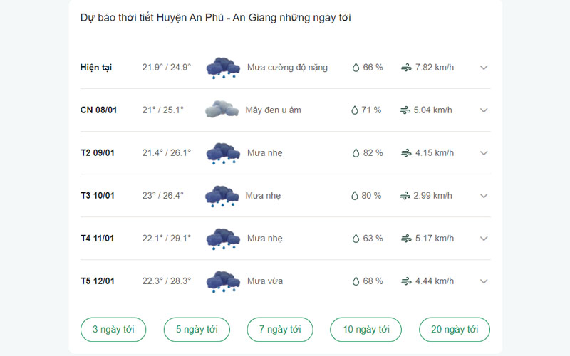 dự báo thời tiết Huyện An Phú ngày mai 