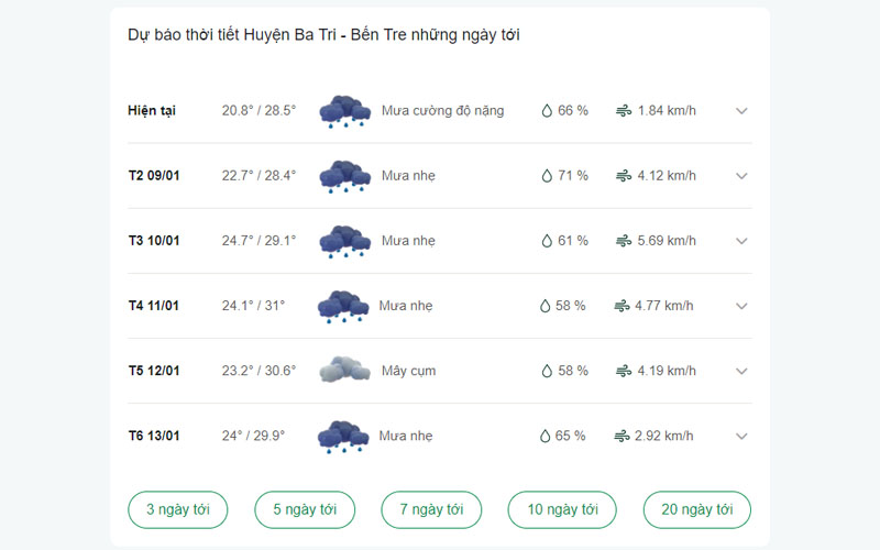 Dự báo thời tiết Huyện Ba Tri ngày mai