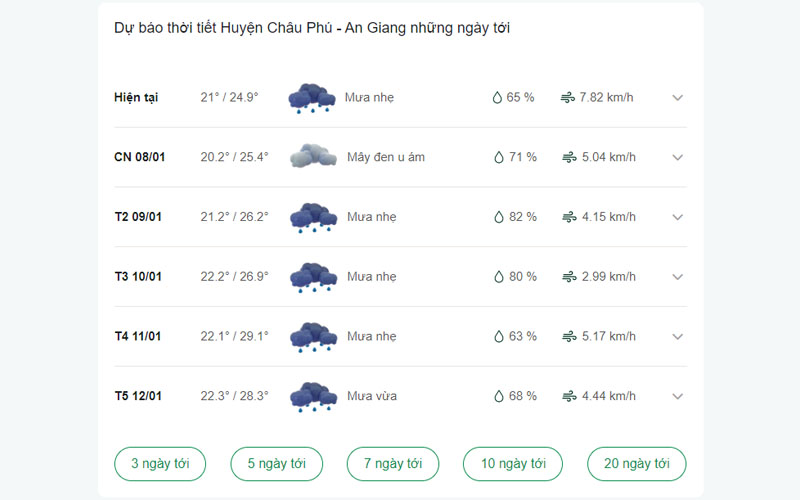 dự báo thời tiết Huyện Châu Phú ngày mai 
