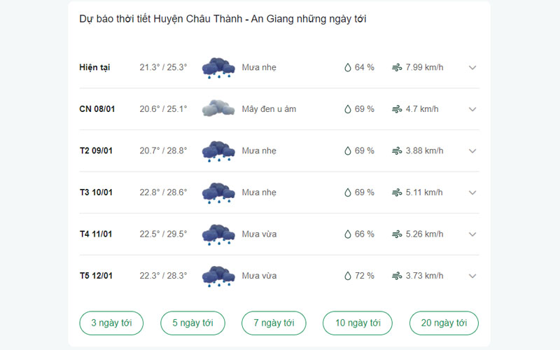 dự báo thời tiết Huyện Châu Thành ngày mai 