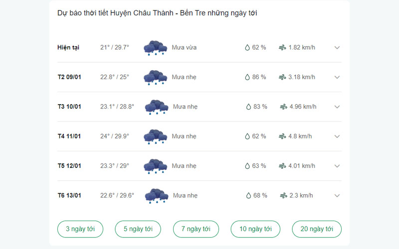 Dự báo thời tiết Huyện Châu Thành ngày mai