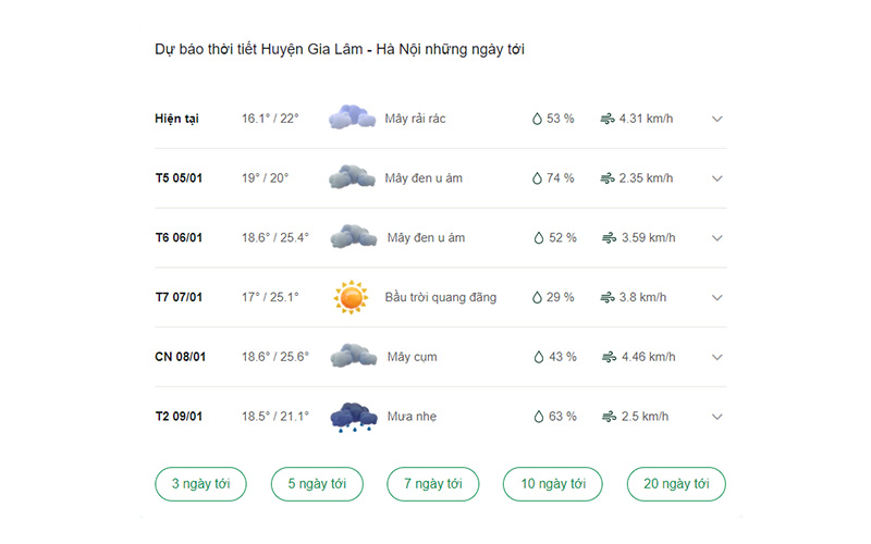 dự báo thời tiết huyện Gia Lâm ngày mai 