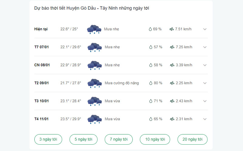 dự báo thời tiết Huyện Gò Dầu ngày mai 
