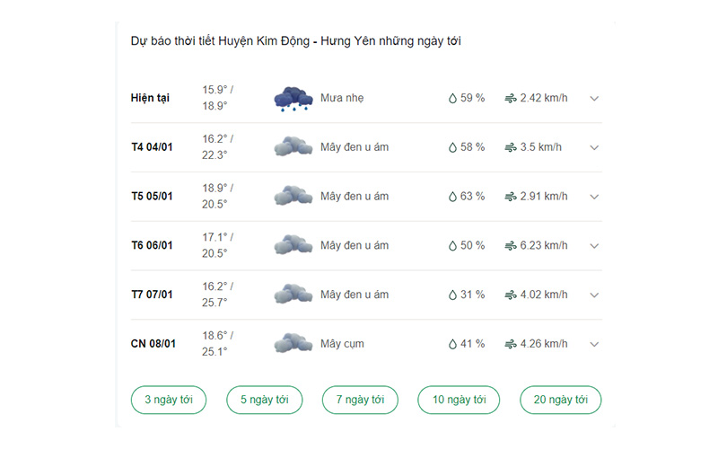 dự báo thời tiết huyện Kim Động ngày mai 