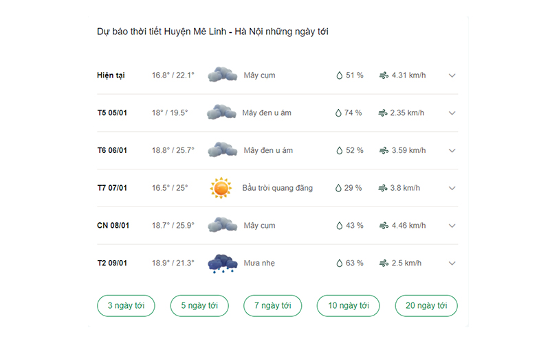 dự báo thời tiết huyện Mê Linh ngày mai