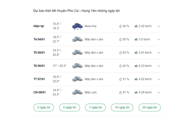 dự báo thời tiết huyện Phù Cừ ngày mai