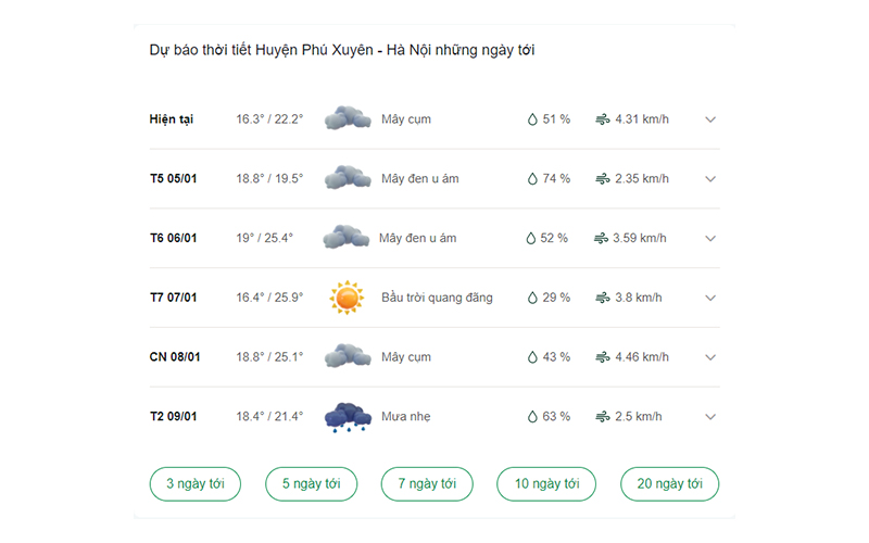 dự báo thời tiết huyện Phú Xuyên ngày mai