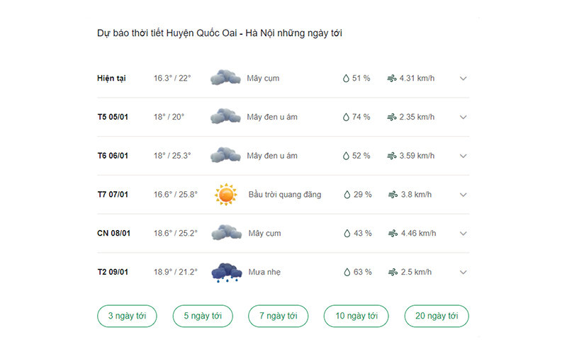 dự báo thời tiết huyện Quốc Oai ngày mai