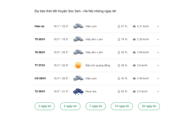 dự báo thời tiết huyện Sóc Sơn ngày mai 