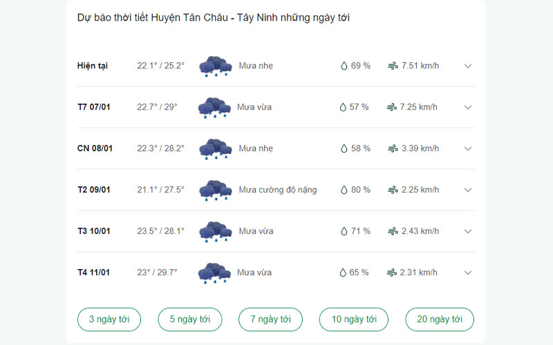 dự báo thời tiết Huyện Tân Châu ngày mai 