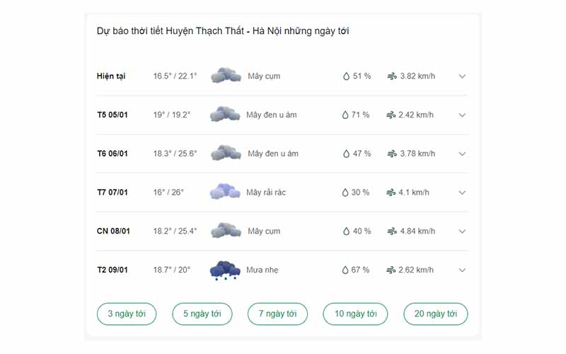 dự báo thời tiết huyện Thạch Thất ngày mai 
