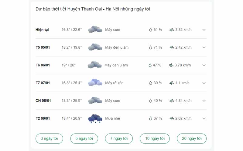 dự báo thời tiết Huyện Thanh Oai ngày mai 