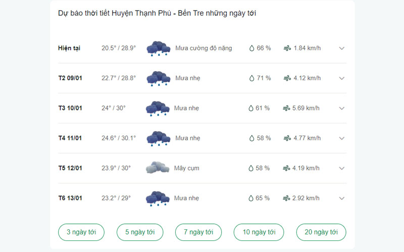 Dự báo thời tiết Huyện Thạnh Phú ngày mai