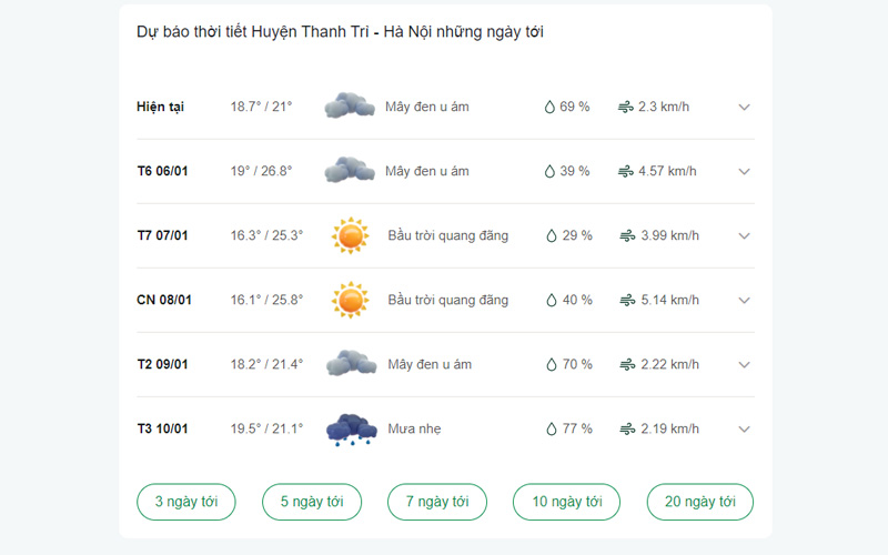 dự báo thời tiết Huyện Thanh Trì ngày mai 