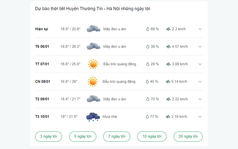 dự báo thời tiết Huyện Thường Tín ngày mai 