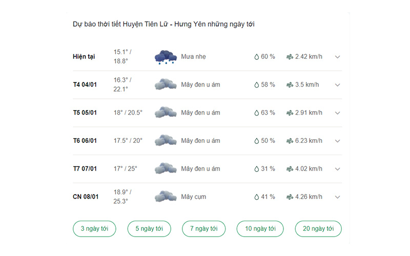 dự báo thời tiết huyện Tiên Lữ ngày mai 