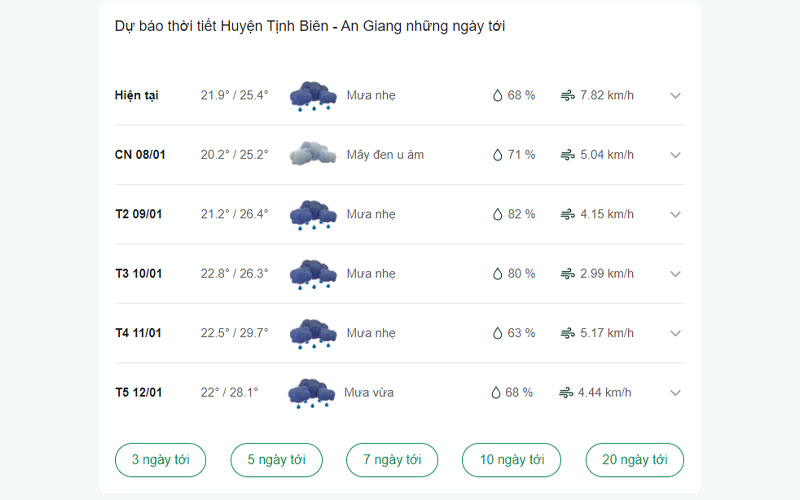dự báo thời tiết Huyện Tịnh Biên ngày mai 